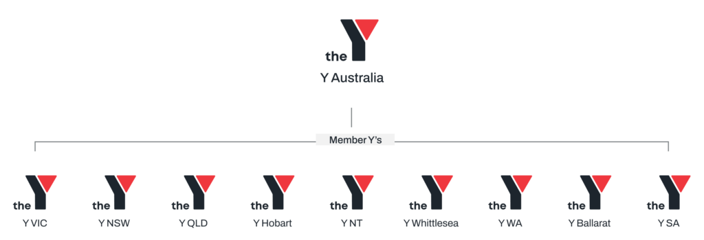 the-y-1